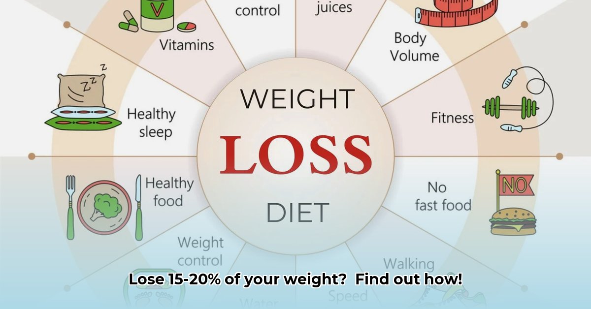 vivim-weight-loss
